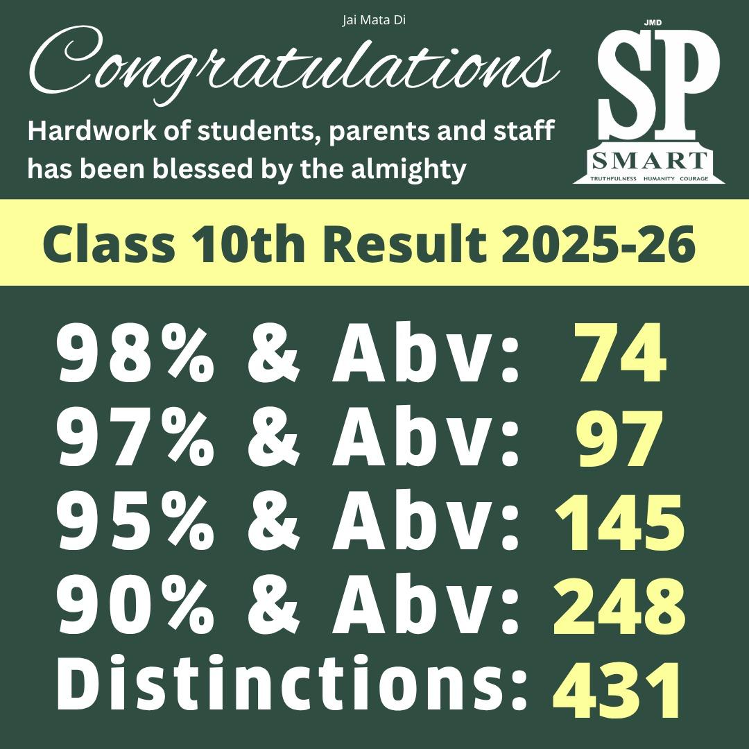 Class 10 Result 2026 Poster